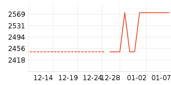 ���Ѿ���ʷ�۸�