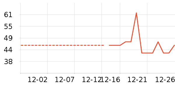 ���/������ʷ�۸�