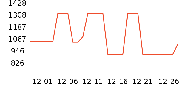 ���ױ��ǻ����װ��ʷ�۸�