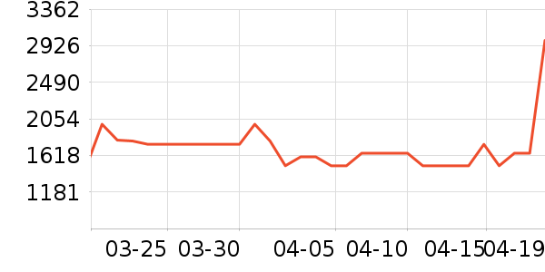 �������ˮ����ʷ�۸�