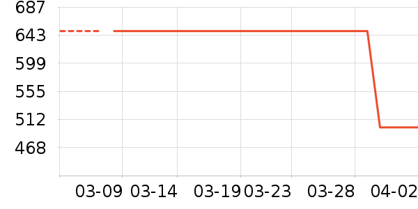 �������������ʷ�۸�