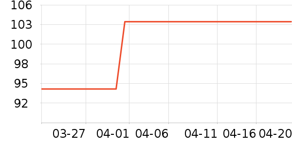 �ٲ�ζ���/������ʷ�۸�