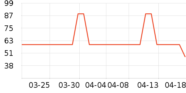 �������������ʷ�۸�