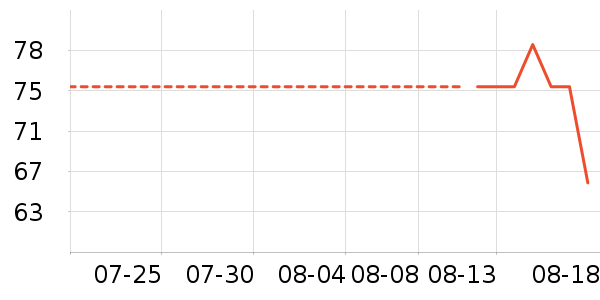 è��������ʷ�۸�