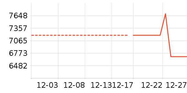 ϴ�»���ʷ�۸�