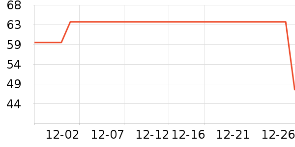 361���˶�����ʷ�۸�