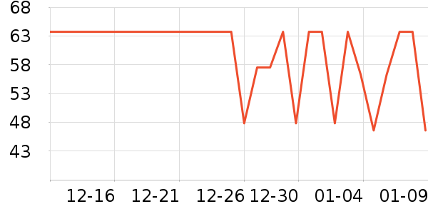 361���˶�����ʷ�۸�