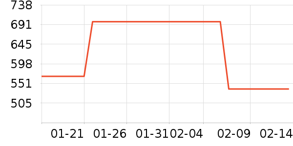 �����˶�����ʷ�۸�