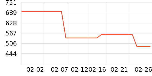 �����˶�����ʷ�۸�