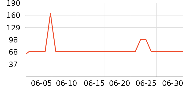 ŵ�հٺ����Ѿ���ʷ�۸�