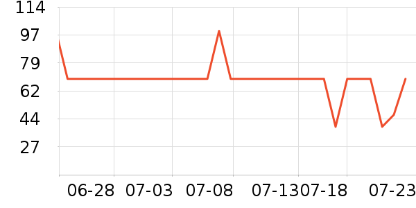 ŵ�հٺ����Ѿ���ʷ�۸�