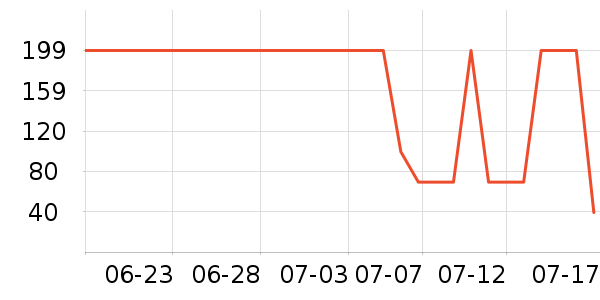 ŵ�հٺ����Ѿ���ʷ�۸�