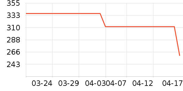 ����������ͯ����/������ʷ�۸�