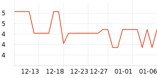 MINILOVE����������е��ʷ�۸�