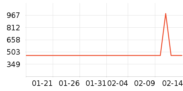 ������ʷ�۸�