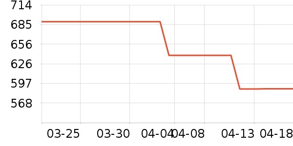FILAFUSION�˶�Ь��ʷ�۸�