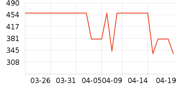 positive hotel����������ʷ�۸�