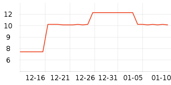 �ǹ���ʳ��ʷ�۸�