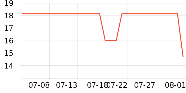 Lnieer����������ʷ�۸�
