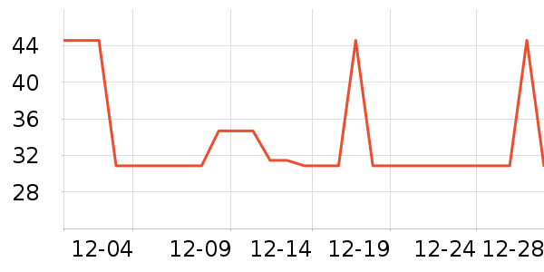 ţ��/��Ʒ��ʷ�۸�