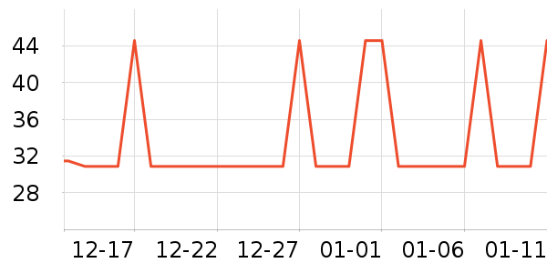 ţ��/��Ʒ��ʷ�۸�