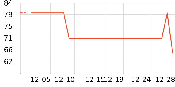 ������/����/������ʷ�۸�