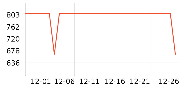 E��LANDKIDS��ͯ����/������ʷ�۸�