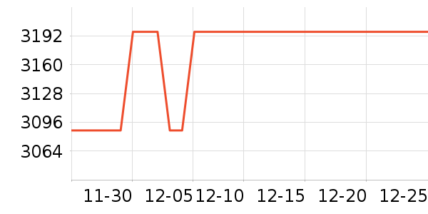 ę́�׾���ʷ�۸�