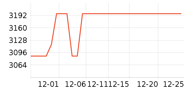 ę́�׾���ʷ�۸�