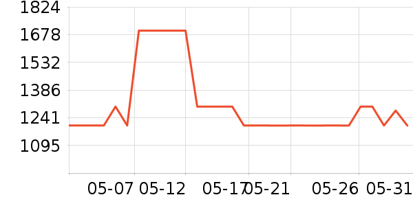 ��ʿͷ��ʽ������ʷ�۸�