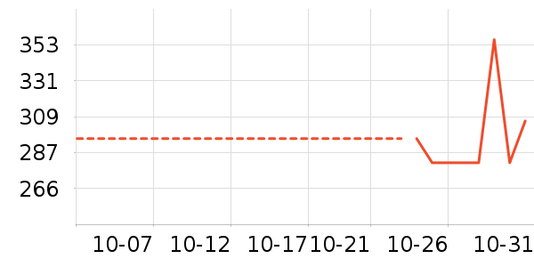 MLB.�˶�����ʷ�۸�