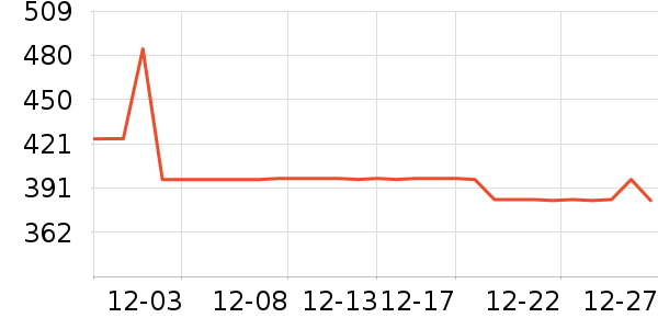 COCO BELLA��֯��ʷ�۸�