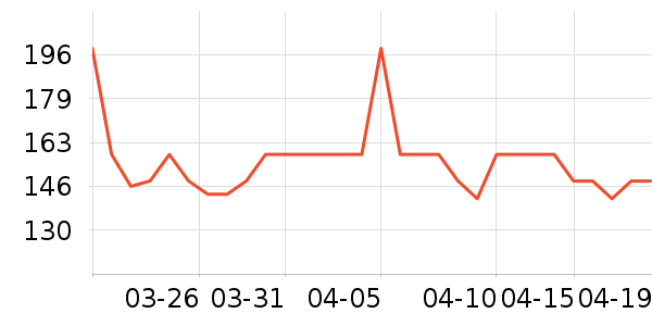 ����֮����װ/����/������ʷ�۸�