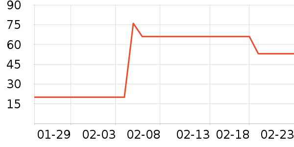 ������ʷ�۸�