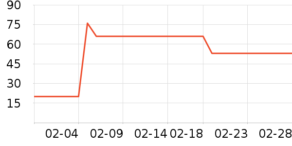 ������ʷ�۸�