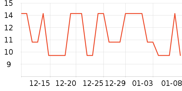 �ֻ���������ʷ�۸�