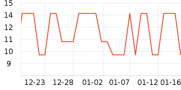 �ֻ���������ʷ�۸�