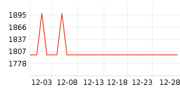 ־��΢����һ���/����¯��ʷ�۸�