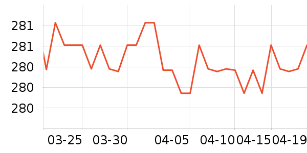 SAMEDREAM������ʷ�۸�