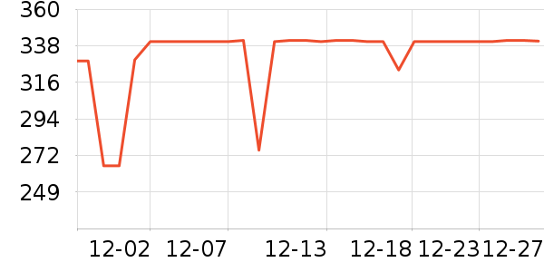 SAMEDREAM��ͯ�Ҿ���ʷ�۸�