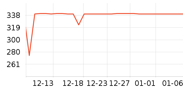 SAMEDREAM��ͯ�Ҿ���ʷ�۸�