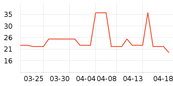 ˪ɽ��๤����ʷ�۸�