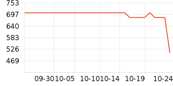 �ڽ�AOC��ʾ����ʷ�۸�