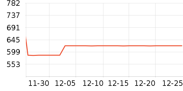 �ڽ�AOC��ʾ����ʷ�۸�