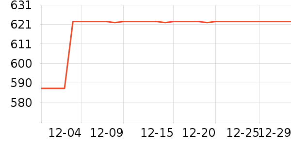 �ڽ�AOC��ʾ����ʷ�۸�