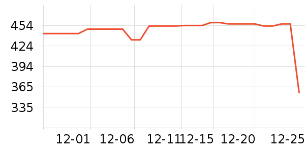 SANAG����������ʷ�۸�