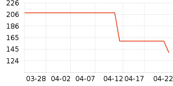 ˹�����˶�T��/POLO����ʷ�۸�