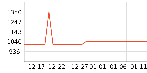 �輸��ʷ�۸�