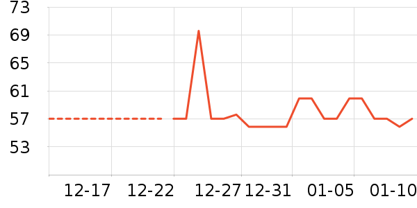 ���/������ʷ�۸�