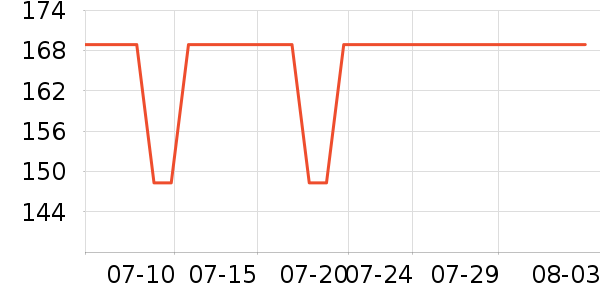 ��˹�ﴹ����Ʒ��ʷ�۸�